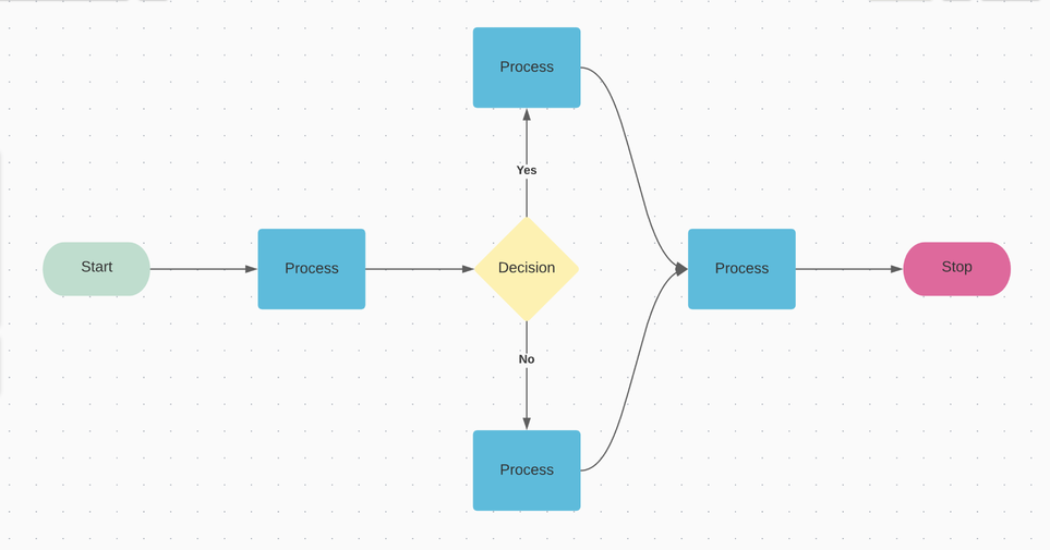 brainstorm-to-identify-each-part-of-your-workflow@2x@2x